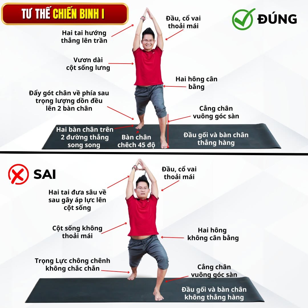 108 Tư Thế Yoga Chuẩn Định Tuyến — Khoá Học HLV Yoga Nào Cũng Nên Bắt Đầu 8 Poster kỹ thuật tư thế Chiến Binh I (Virabhadrasana I) trong Yoga — minh hoạ chỉnh sửa định tuyến ĐÚNG và SAI với chú thích chi tiết từng điểm alignment do Chuyên gia Đặng Kim Ba thực hiện