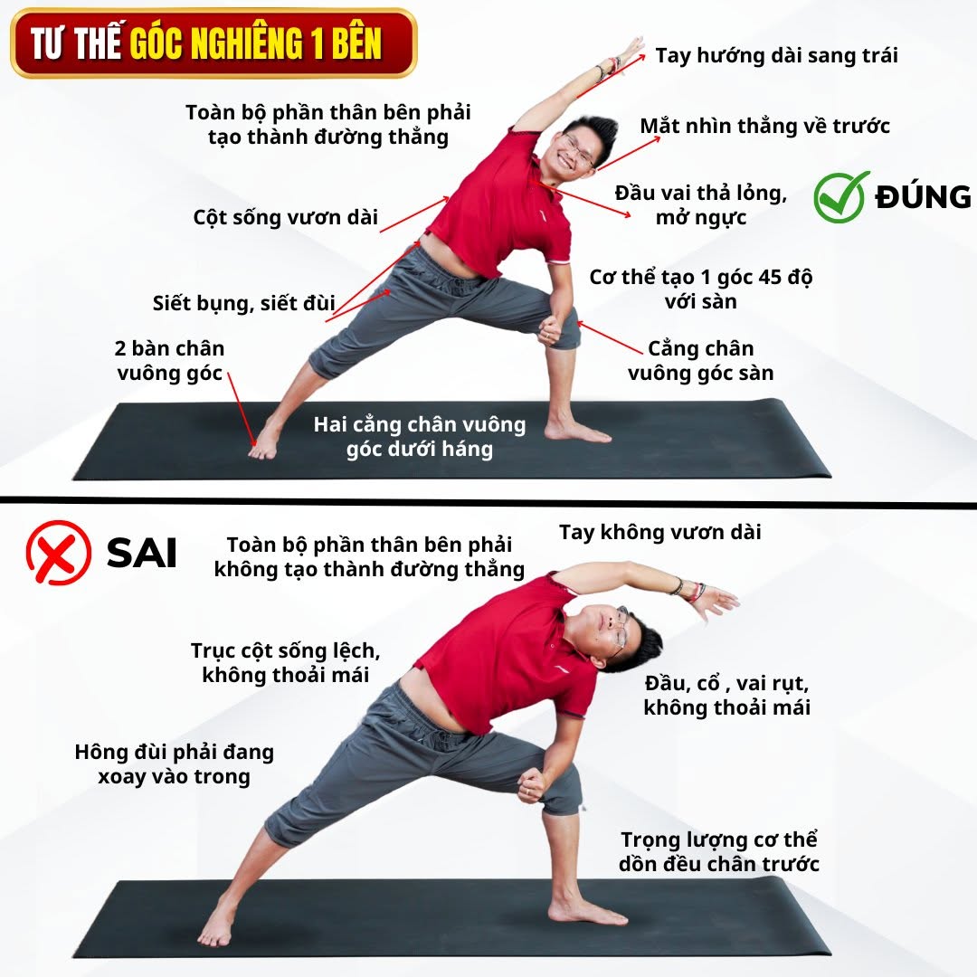 108 Tư Thế Yoga Chuẩn Định Tuyến — Khoá Học HLV Yoga Nào Cũng Nên Bắt Đầu 9 Poster kỹ thuật tư thế Góc Nghiêng 1 Bên (Parsvakonasana) trong Yoga — minh hoạ chỉnh sửa định tuyến ĐÚNG và SAI với chú thích chi tiết từng điểm alignment do Chuyên gia Đặng Kim Ba thực hiện