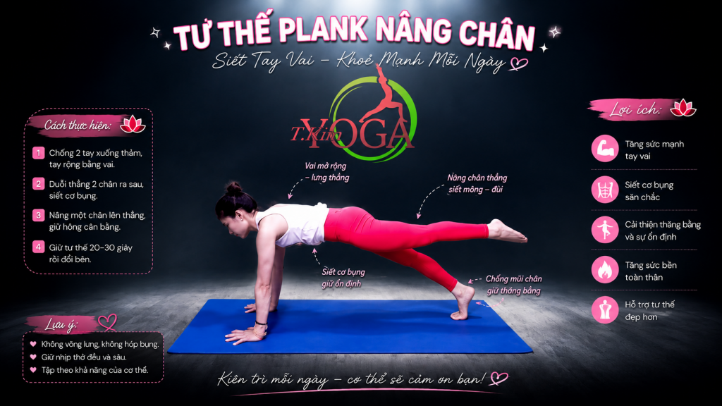 Tư thế Plank nâng chân (Eka Pada Phalakasana) trong Yoga — poster hướng dẫn kỹ thuật đúng + 5 lợi ích do HLV Phạm Hoà — Học viện Yoga T.Kim Việt Nam chia sẻ