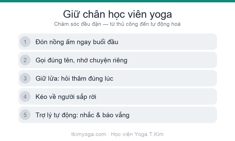 Chăm Sóc & Giữ Chân Học Viên Yoga: Cách Giữ Người Ở Lại Lâu Dài (Từ Thủ Công Đến Tự Động Hoá) 6 Vòng giữ chân học viên yoga: đón nồng ấm, gọi đúng tên, giữ lửa hỏi thăm, kéo về người sắp rời, trợ lý tự động