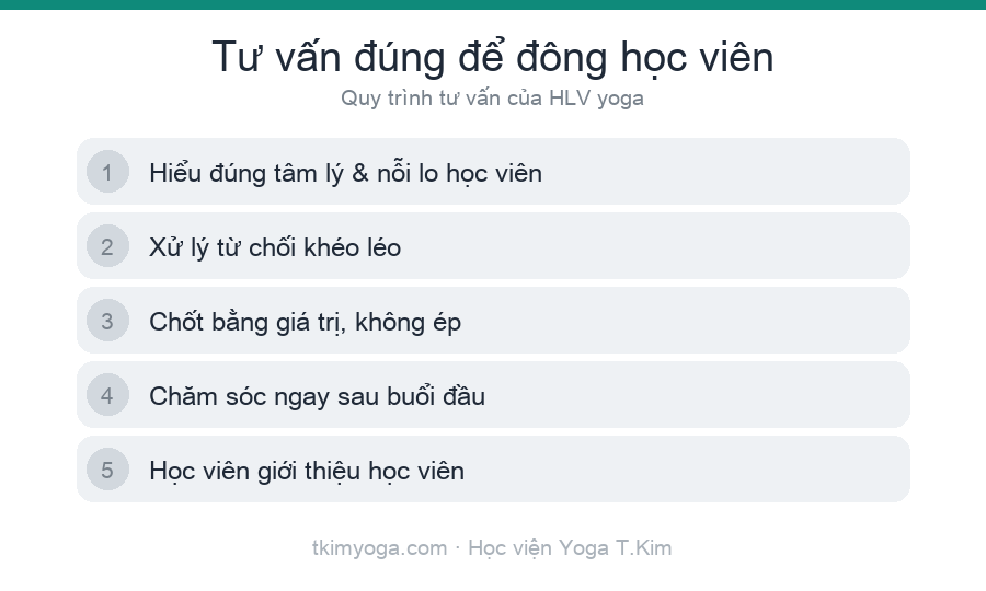 Tư Vấn Học Viên Yoga Thế Nào Để Đông Lớp? Cẩm Nang Cho Huấn Luyện Viên 6 Quy trình tư vấn học viên yoga để đông lớp